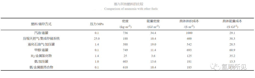 一文带你了解“氨能” 化肥催化剂国家工程研究中心（绿色氨氢催化技术国家工程研究中心）